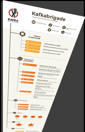 Kafkabrigades 2015 Annual Report